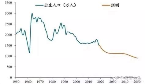 1993年出生|1993年出生的人到2024年多大？